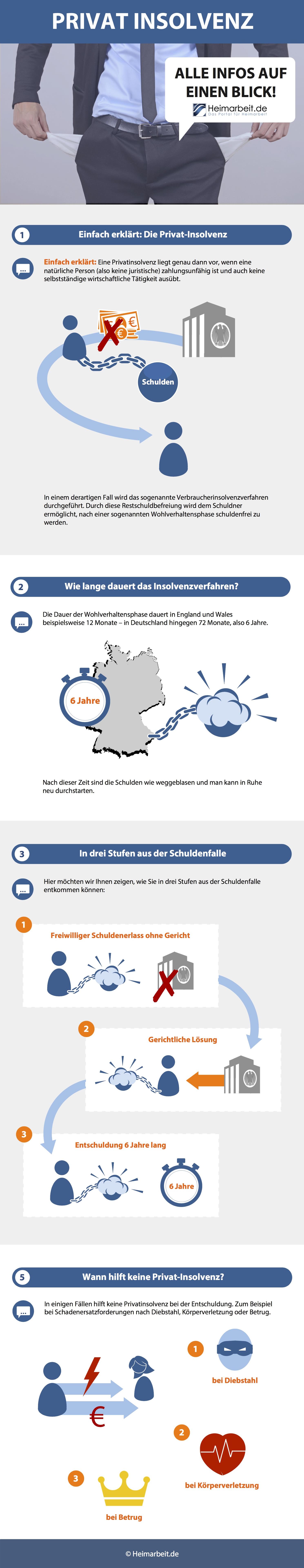 Privatinsolvenz Das Mussen Sie Wissen Heimarbeit De