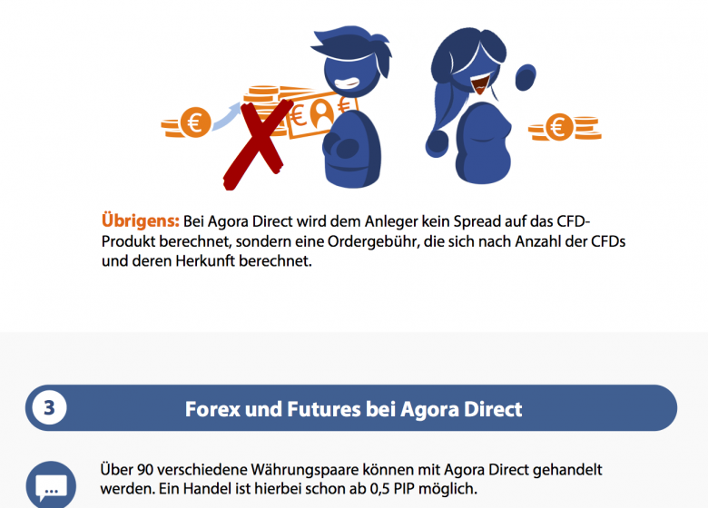 Traden Mit Agora Direct Serios Und Empfehlenswert Heimarbeit De - 