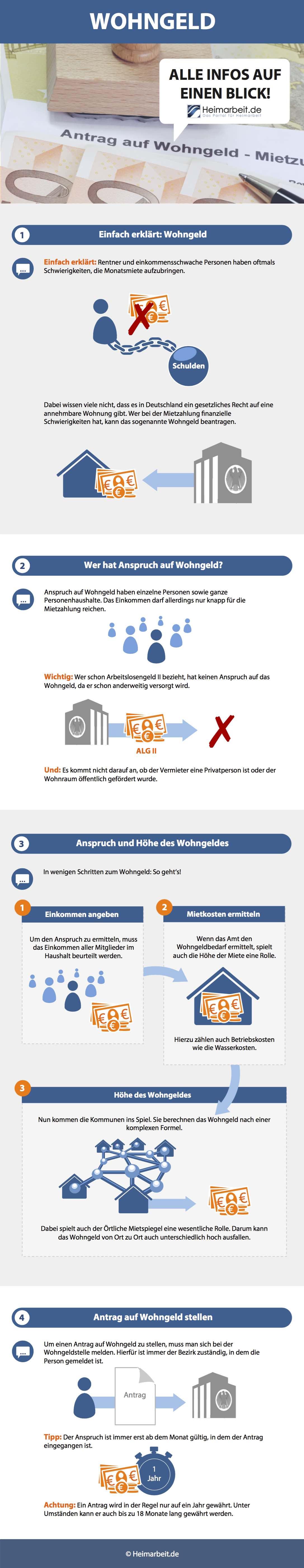 Wohn Und Blindengeld Beantragen So Geht S Heimarbeit De